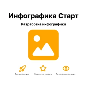 Инфографика для маркетплейсов Старт — 3 слайда, дизайн карточки товара для Wildberries и Ozon